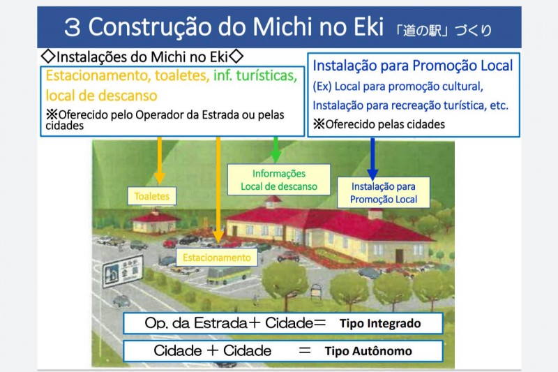 UEL e Invest farão estudos em três municípios para implantação do projeto Ponto Paraná